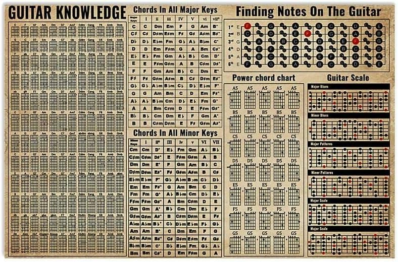 Guitar Knowledge Metal Tin Sig - Musical Instrument Sign 评论和价格